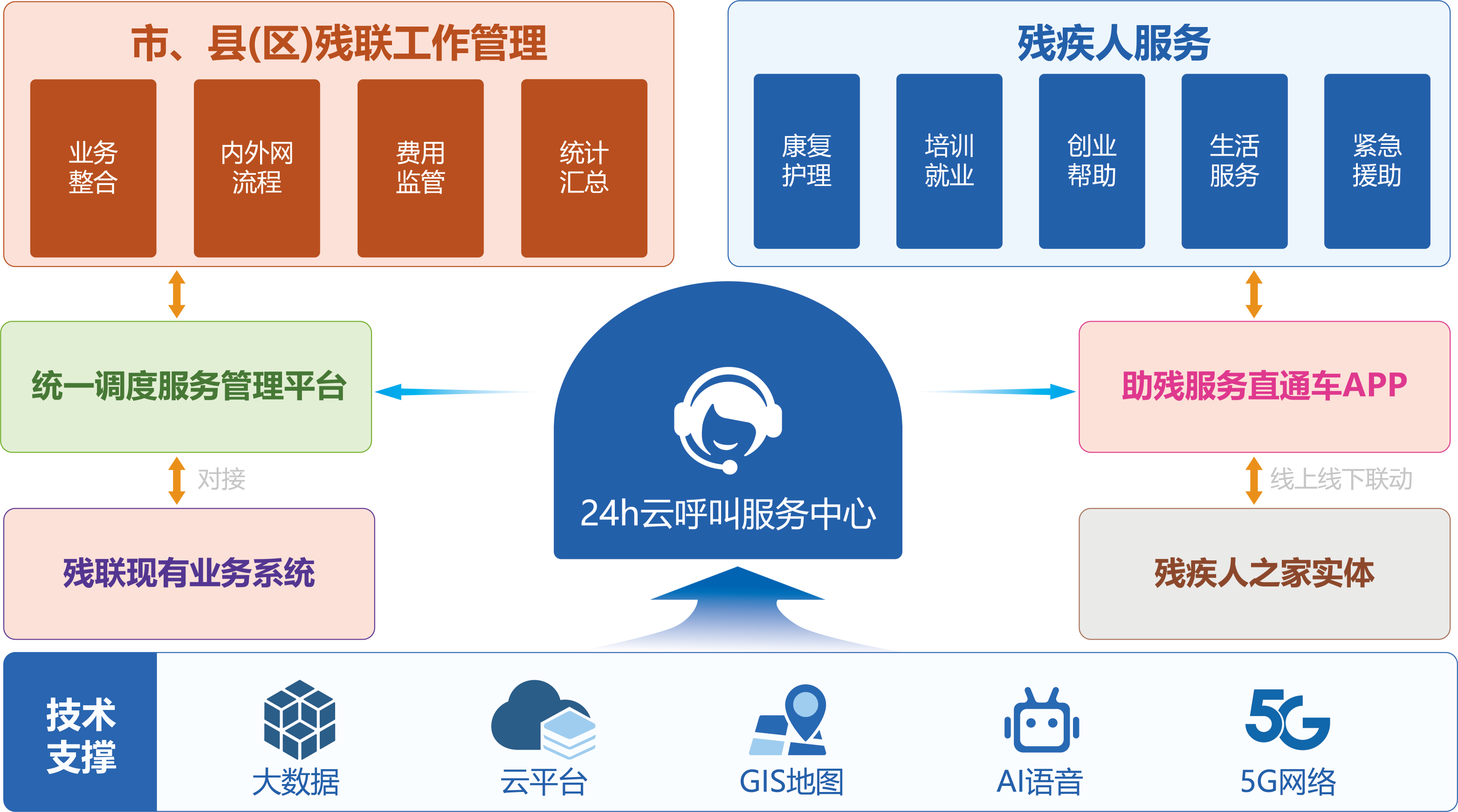 智慧助残解决方案 互联网信息服务赋能残障人士新生活